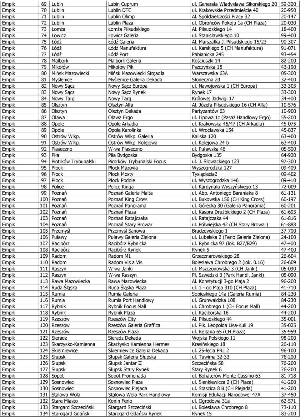 Stanisławskiego 10 99-400 Empik 75 Łódź Łódź Galeria Al. Marszałka J. Piłsudskiego 15/23 90-307 Empik 76 Łódź Łódź Manufaktura ul.