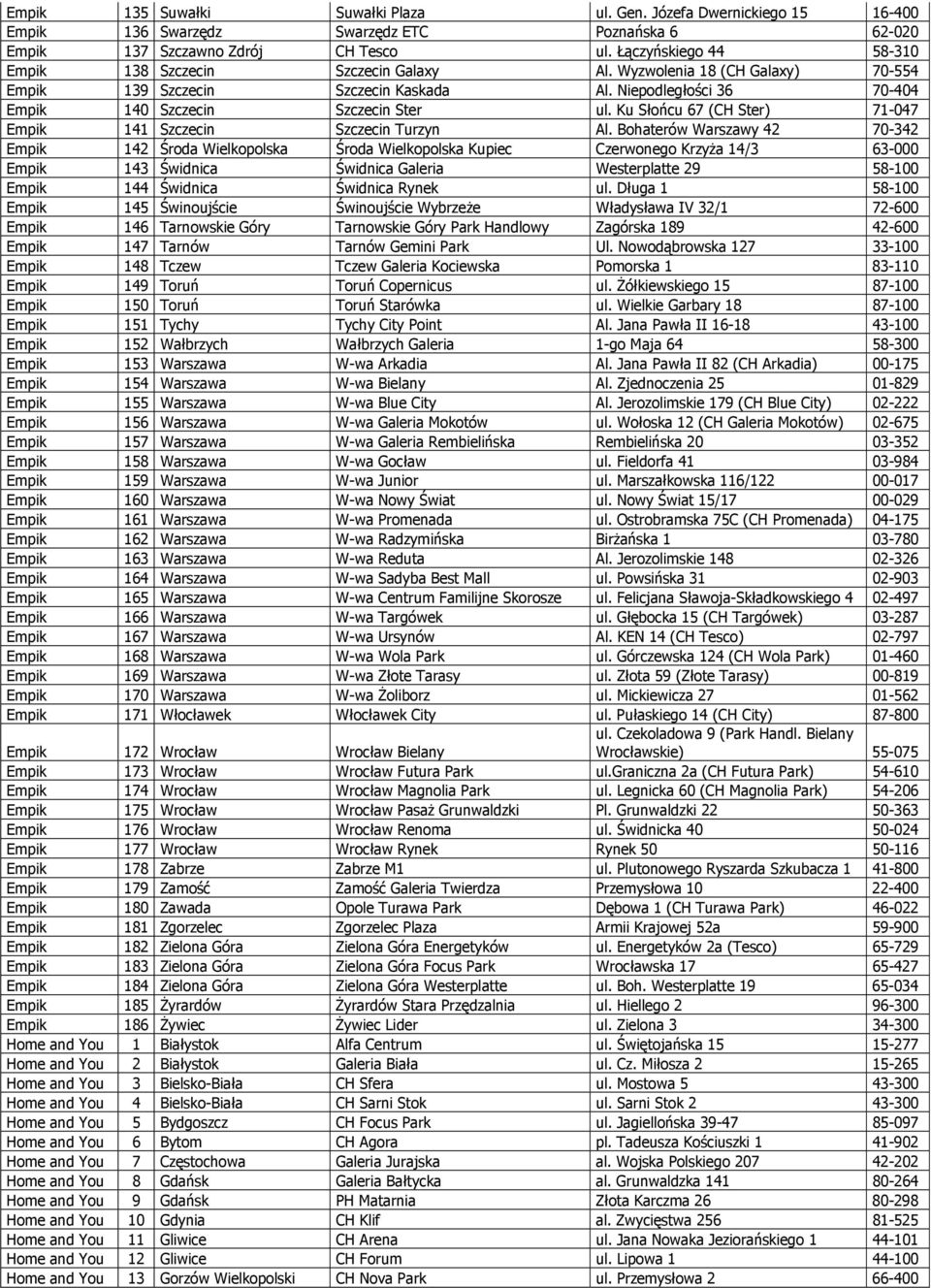 Ku Słońcu 67 (CH Ster) 71-047 Empik 141 Szczecin Szczecin Turzyn Al.