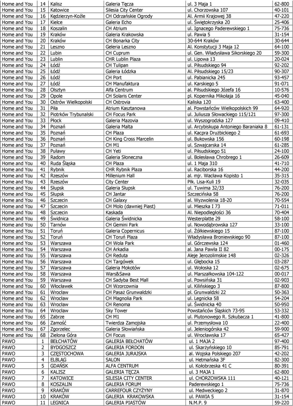 Ignacego Paderewskiego 1 75-736 Home and You 19 Kraków Galeria Krakowska ul. Pawia 5 31-154 Home and You 20 Kraków CH Bonarka City 30-644 Kraków 30-644 Home and You 21 Leszno Geleria Leszno Al.
