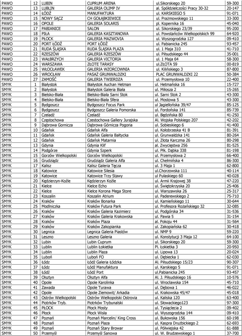 Sikorskiego 23/39 95-200 PAWO 18 PIŁA GALERIA KASZTANOWA ul. Powstańców Wielkopolskich 99 64-920 PAWO 19 PŁOCK GALERIA MAZWOVIA ul. Wyszogrodzka 127 09-410 PAWO 20 PORT ŁÓDŹ PORT ŁÓDŹ ul.