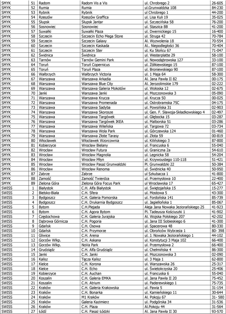 Dwernickiego 15 16-400 SMYK 58 Szczecin Szczecin Echo Mega Store ul. Struga 42 70-784 SMYK 59 Szczecin Szczecin Galaxy Al. Wyzwolenia 18 70-554 SMYK 60 Szczecin Szczecin Kaskada Al.