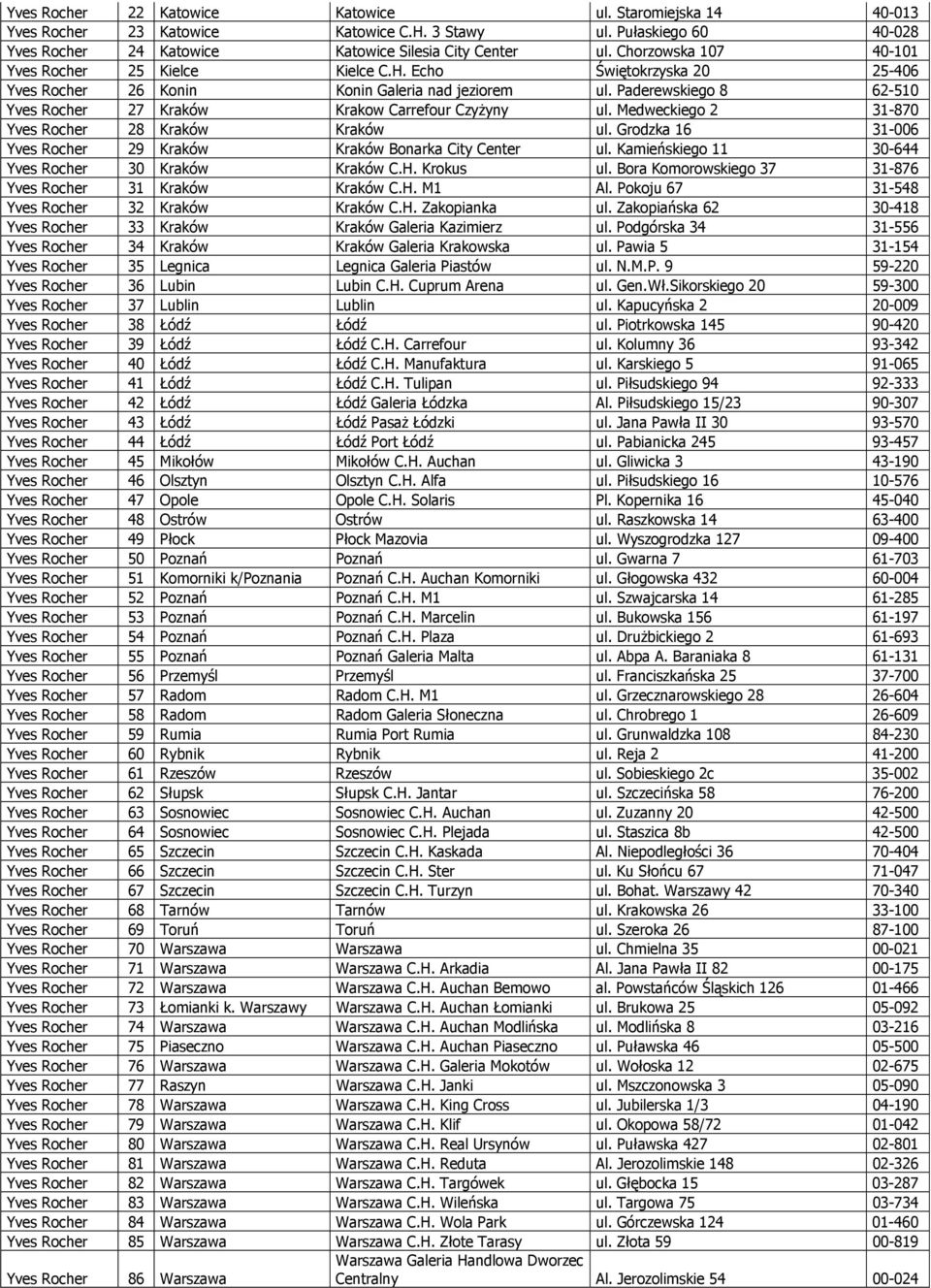 Paderewskiego 8 62-510 Yves Rocher 27 Kraków Krakow Carrefour Czyżyny ul. Medweckiego 2 31-870 Yves Rocher 28 Kraków Kraków ul. Grodzka 16 31-006 Yves Rocher 29 Kraków Kraków Bonarka City Center ul.