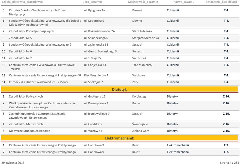 Śniadeckiego 6 Stargard Szczeciński Cukiernik Specjalny Ośrodek Szkolno-Wychowawczy nr 2 ul. Jagiellońska 65 Szczecin Cukiernik Zespół Szkół Nr 6 ul. Gen. J. Sowińskiego 3 Szczecin Cukiernik Zespół Szkół Nr 2 ul.