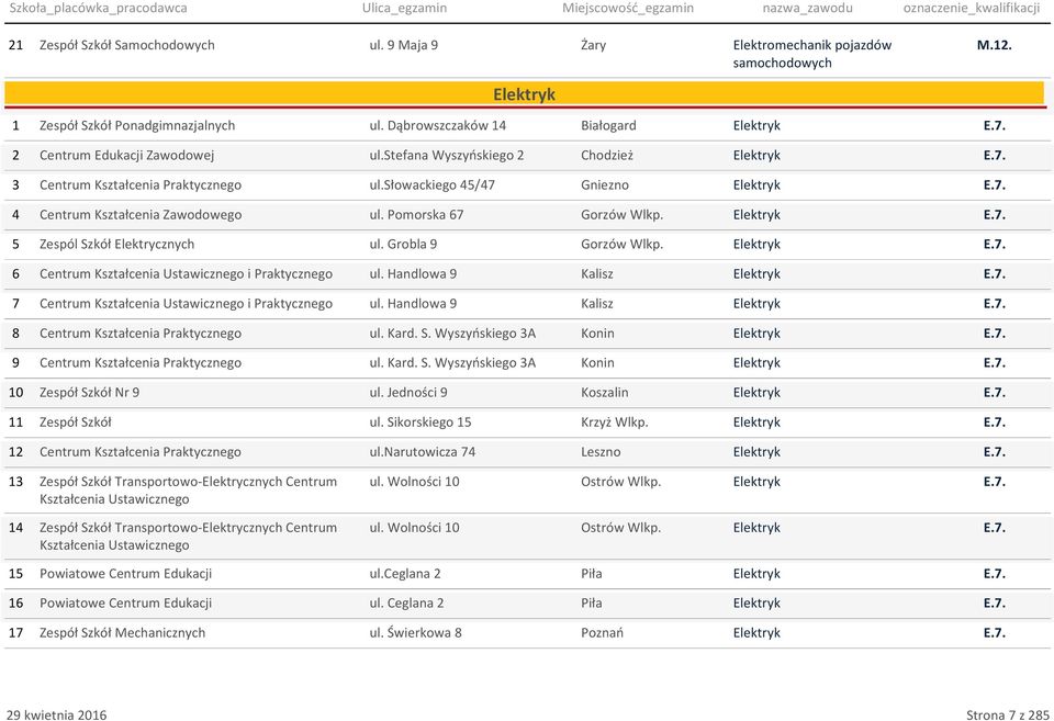 słowackiego 45/47 Gniezno Elektryk Centrum Kształcenia Zawodowego ul. Pomorska 67 Gorzów Wlkp. Elektryk Zespól Szkół Elektrycznych ul. Grobla 9 Gorzów Wlkp.