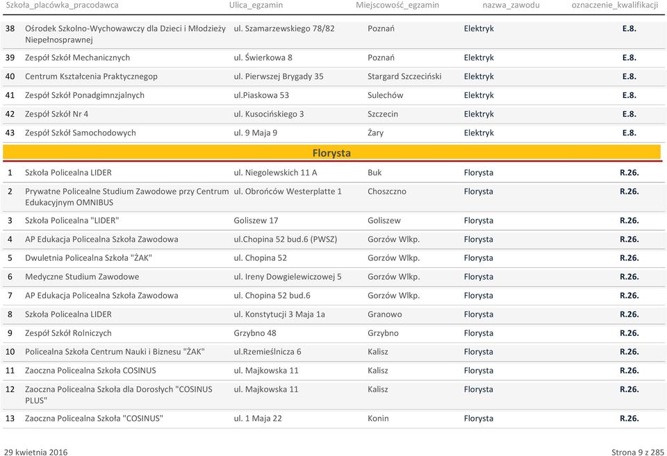 piaskowa 53 Sulechów Elektryk Zespół Szkół Nr 4 ul. Kusocińskiego 3 Szczecin Elektryk Zespół Szkół Samochodowych ul. 9 Maja 9 Żary Elektryk Florysta Szkoła Policealna LIDER ul.