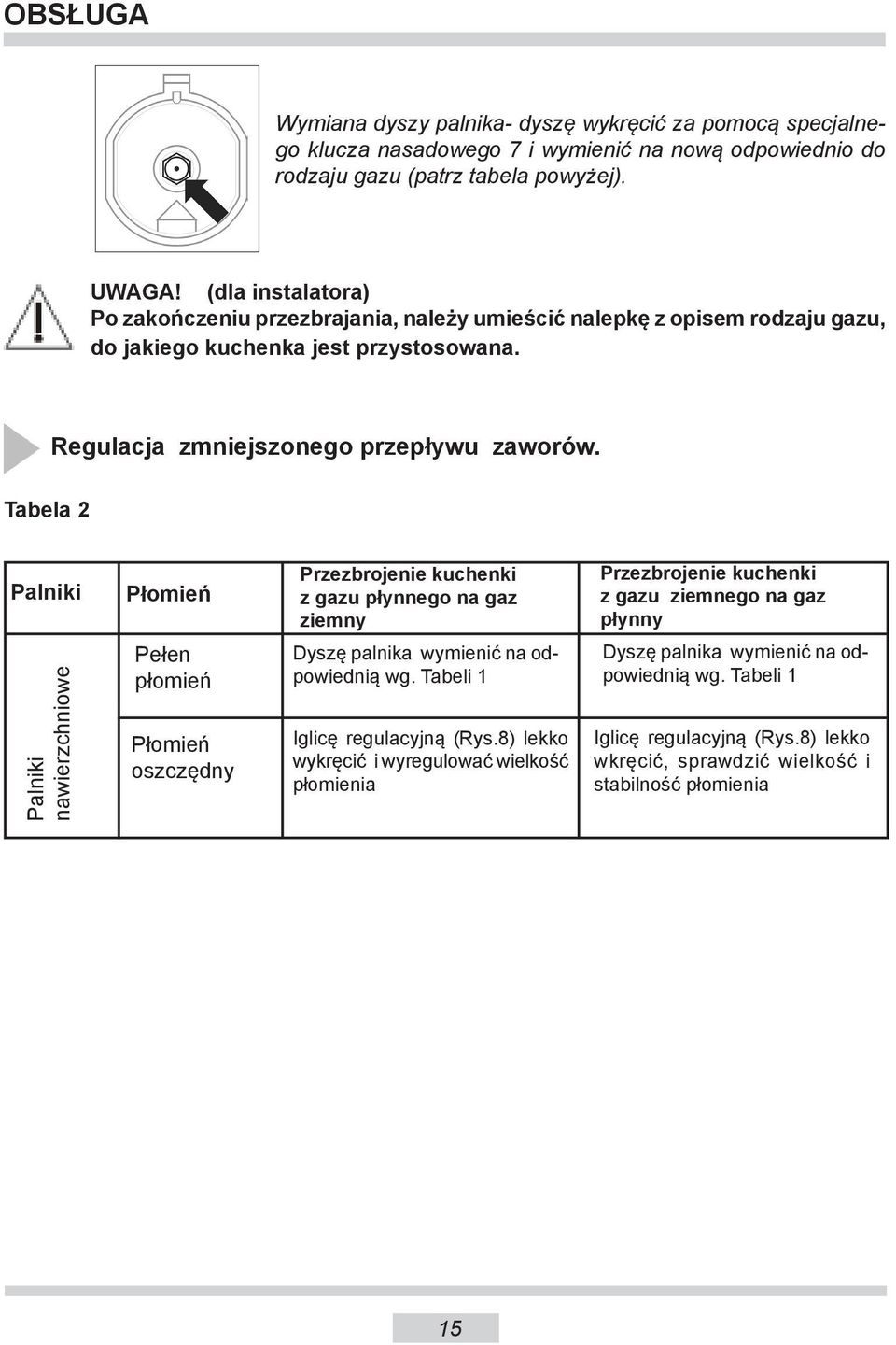 Tabela 2 Palniki Płomień Przezbrojenie kuchenki z gazu płynnego na gaz ziemny Przezbrojenie kuchenki z gazu ziemnego na gaz płynny Palniki nawierzchniowe Pełen płomień Płomień oszczędny Dyszę palnika