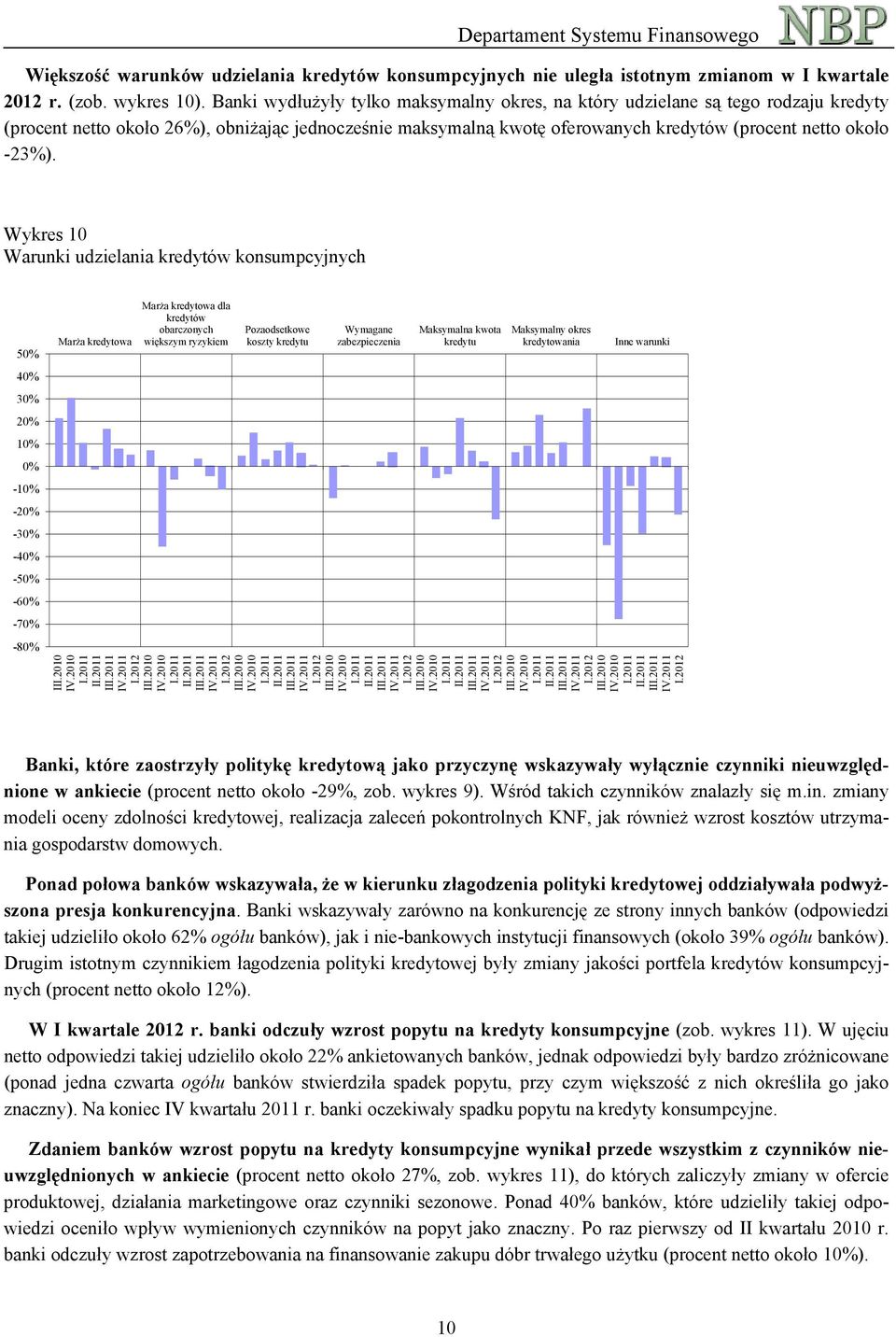 Wykres 10 Warunki udzielania kredytów konsumpcyjnych 5 4 3 2 1-1 -2-3 -4-5 -6-7 -8 Marża kredytowa Marża kredytowa dla kredytów obarczonych większym ryzykiem Pozaodsetkowe koszty kredytu Wymagane