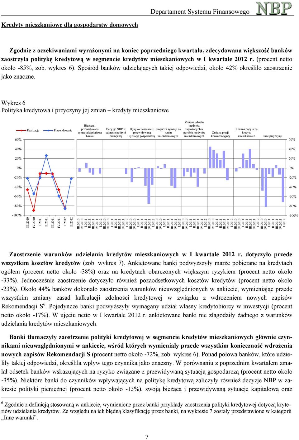 Wykres 6 Polityka kredytowa i przyczyny jej zmian kredyty mieszkaniowe 6 Realizacja Przewidywania Bieżąca i przewidywana sytuacja kapitałowa banku Decyzje NBP w zakresie polityki pieniężnej Ryzyko