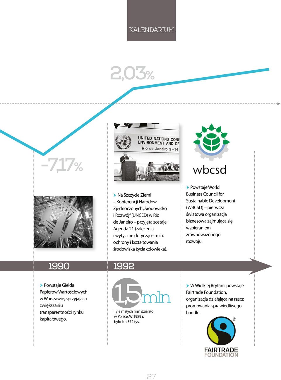 Powstaje World Business Council for Sustainable Development (WBCSD) pierwsza światowa organizacja biznesowa zajmująca się wspieraniem zrównoważonego rozwoju.