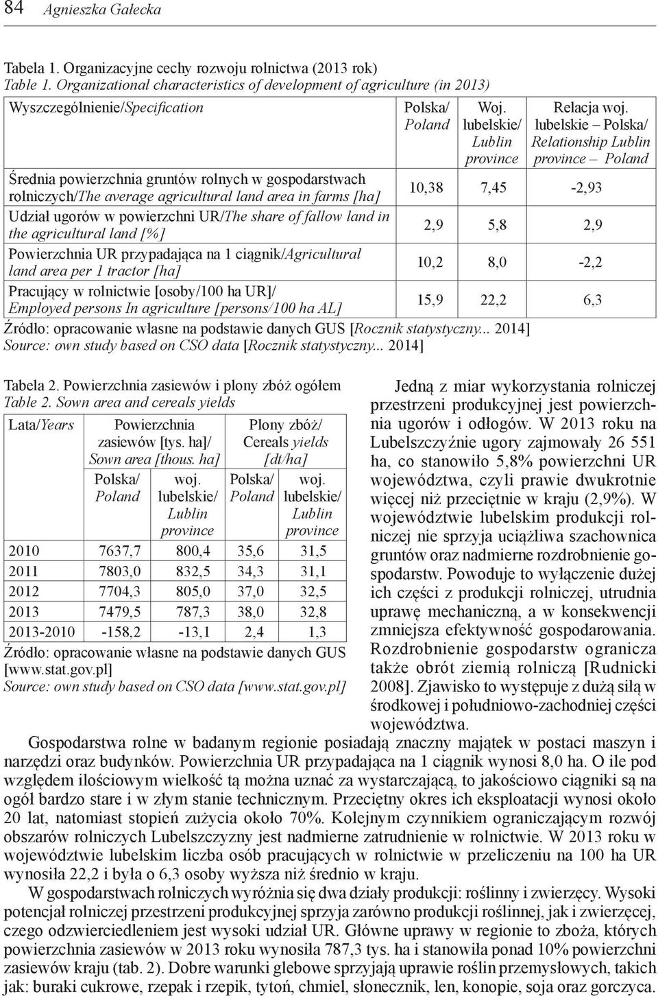 share of fallow land in the agricultural land [%] 2,9 5,8 2,9 Powierzchnia UR przypadająca na 1 ciągnik/agricultural land area per 1 tractor [ha] 10,2 8,0-2,2 Pracujący w rolnictwie [osoby/100 ha