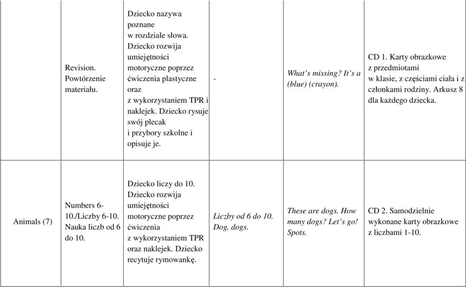 Karty obrazkowe z przedmiotami w klasie, z częściami ciała i z członkami rodziny. Arkusz 8 dla każdego dziecka. Animals (7) Numbers 6-10./Liczby 6-10.