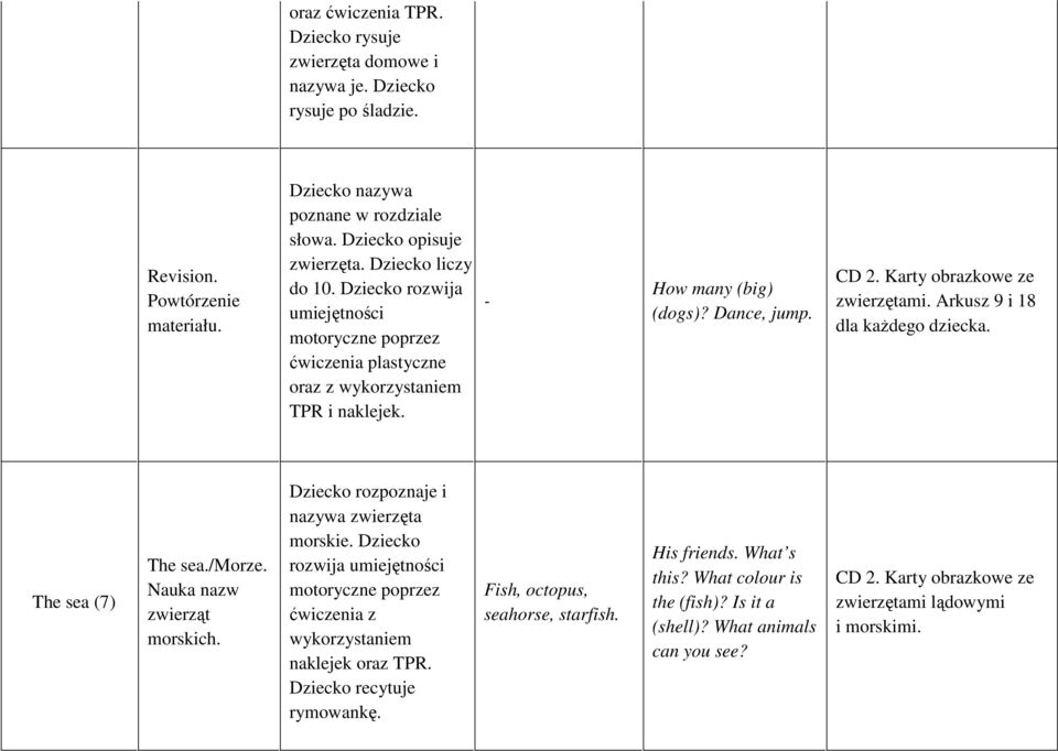 The sea (7) The sea./morze. Nauka nazw zwierząt morskich. nazywa zwierzęta morskie. Dziecko wykorzystaniem naklejek oraz TPR. Dziecko recytuje rymowankę.