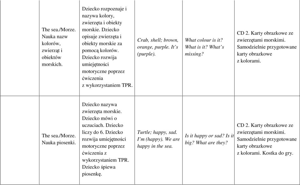 Samodzielnie przygotowane karty obrazkowe z kolorami. The sea./morze. Nauka piosenki. zwierzęta morskie. Dziecko mówi o uczuciach. Dziecko liczy do 6. Dziecko wykorzystaniem TPR.