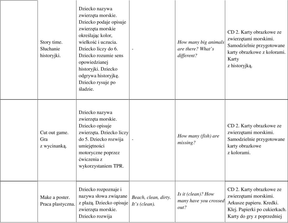 Samodzielnie przygotowane karty obrazkowe z kolorami. Karty z historyjką. Cut out game. Gra z wycinanką. zwierzęta morskie. Dziecko opisuje zwierzęta. Dziecko liczy do 5. wykorzystaniem TPR.