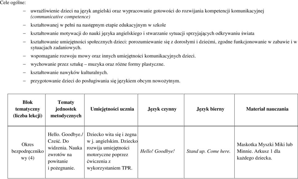 dziećmi, zgodne funkcjonowanie w zabawie i w sytuacjach zadaniowych. wspomaganie rozwoju mowy oraz innych komunikacyjnych dzieci. wychowanie przez sztukę muzyka oraz różne formy plastyczne.