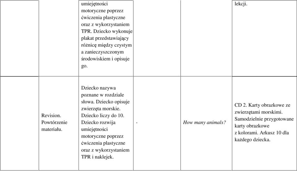 lekcji. Revision. Powtórzenie materiału. poznane w rozdziale słowa. Dziecko opisuje zwierzęta morskie.