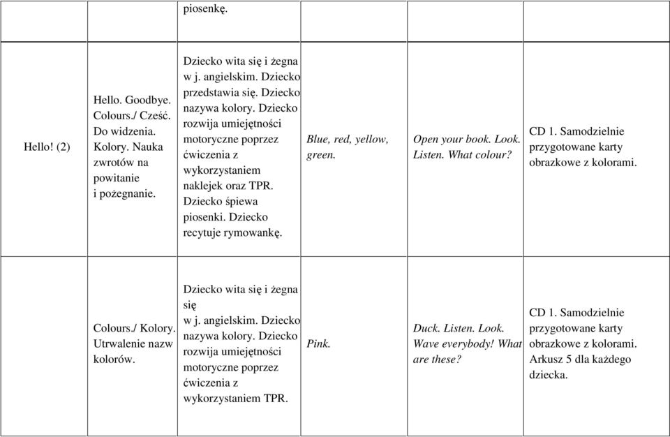 Open your book. Look. Listen. What colour? CD 1. Samodzielnie przygotowane karty obrazkowe z kolorami. Colours./ Kolory. Utrwalenie nazw kolorów. Dziecko wita się i żegna się w j.