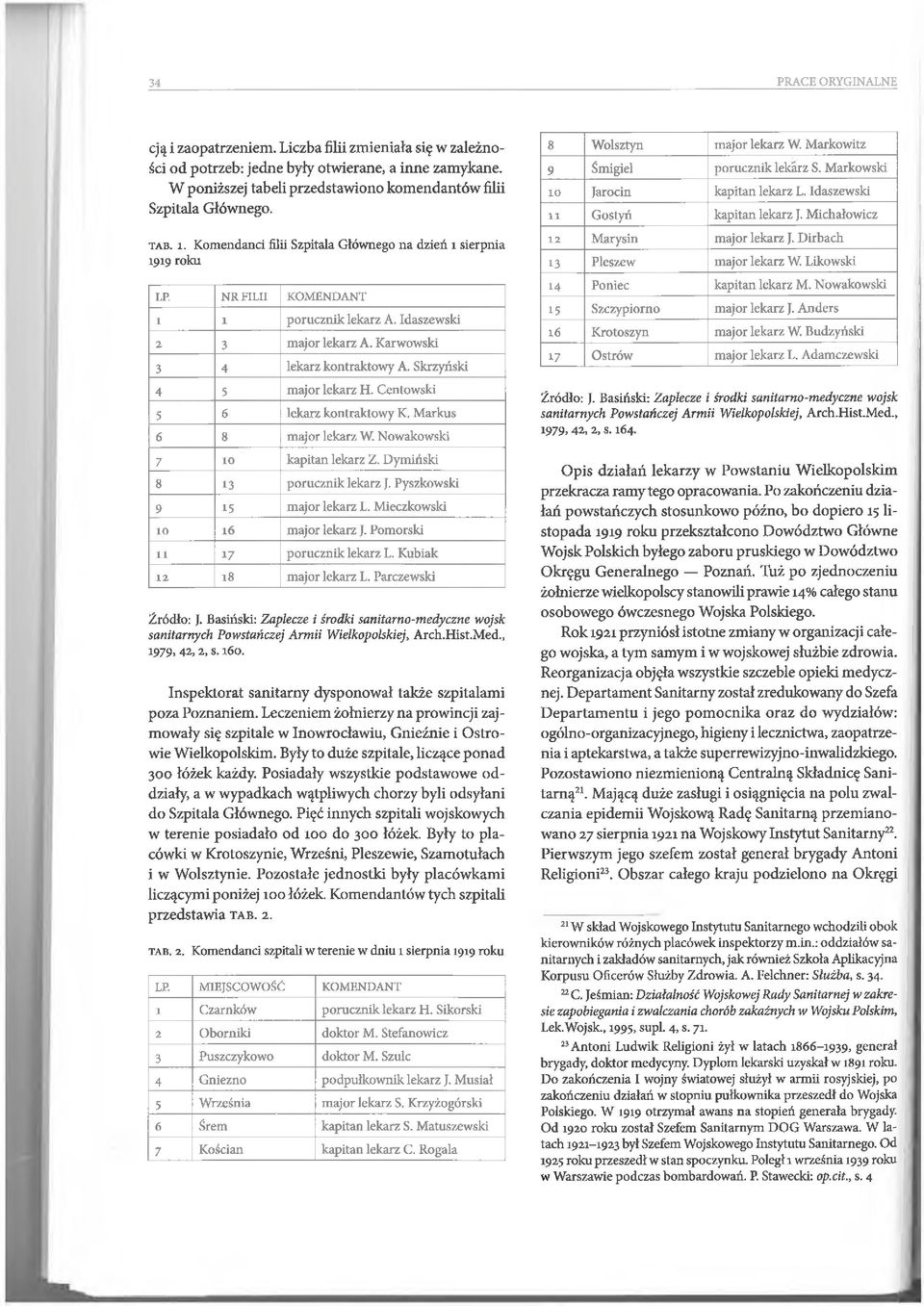 Idaszewski 2 3 major lekarz A. Karwowski 3 4 lekarz kontraktowy A. Skrzyński 4 5 major lekarz H. Centowski 5 6 lekarz kontraktowy K. Markus 6 8 major lekarz W. Nowakowski 7 10 kapitan lekarz Z.