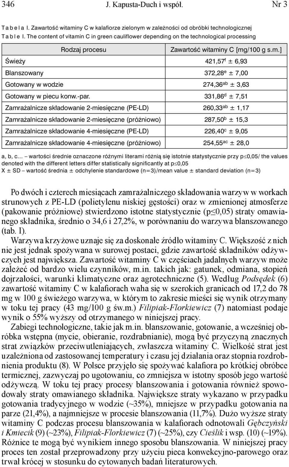 -par. 331,86 d ± 7,51 Zamrażalnicze składowanie 2-miesięczne (PE-LD) 260,33 ab ± 1,17 Zamrażalnicze składowanie 2-miesięczne (próżniowo) 287,50 b ± 15,3 Zamrażalnicze składowanie 4-miesięczne (PE-LD)