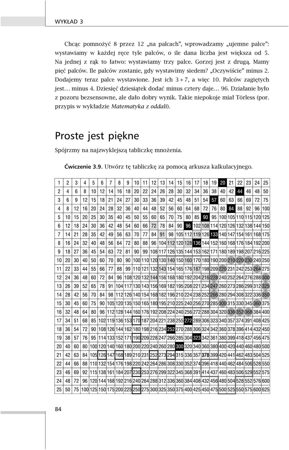 Dodajemy teraz palce wystawione. Jest ich 3 + 7, a więc 10. Palców zagiętych jest... minus 4. Dziesięć dziesiątek dodać minus cztery daje... 96.