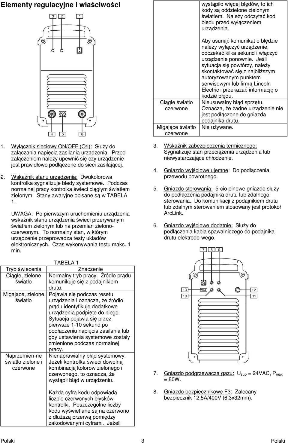 Jeli sytuacja si powtórzy, naley skontaktowa si z najbliszym autoryzowanym punktem serwisowym lub firm Lincoln Electric i przekaza informacj o kodzie błdu. Nieusuwalny błd sprztu.