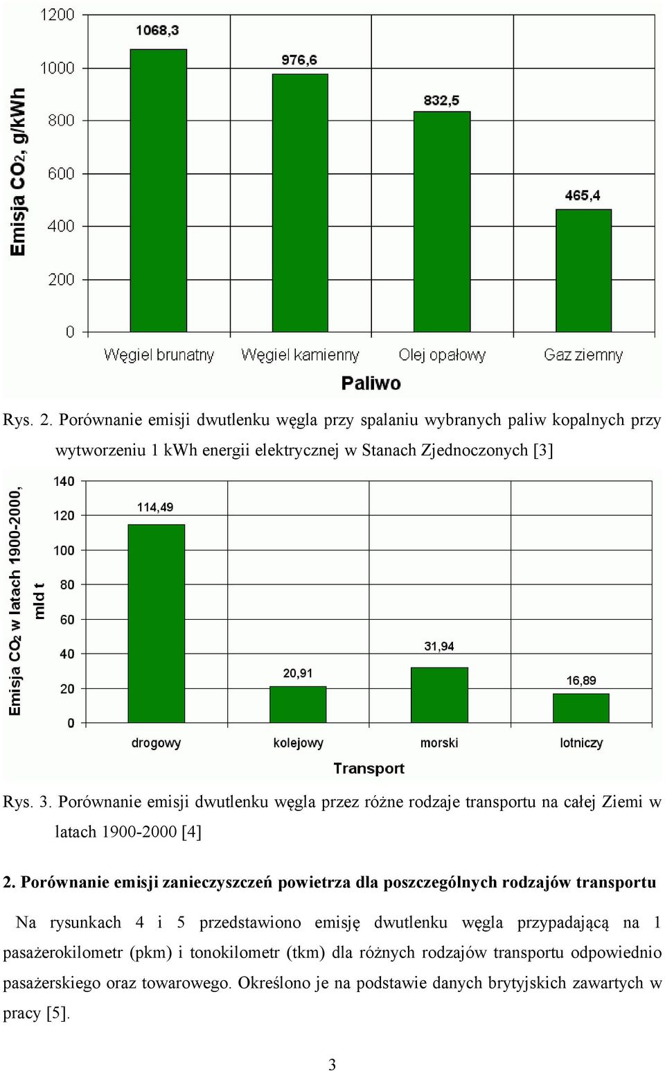 Porównanie emisji dwutlenku węgla przez różne rodzaje transportu na całej Ziemi w latach 1900-2000 [4] 2.