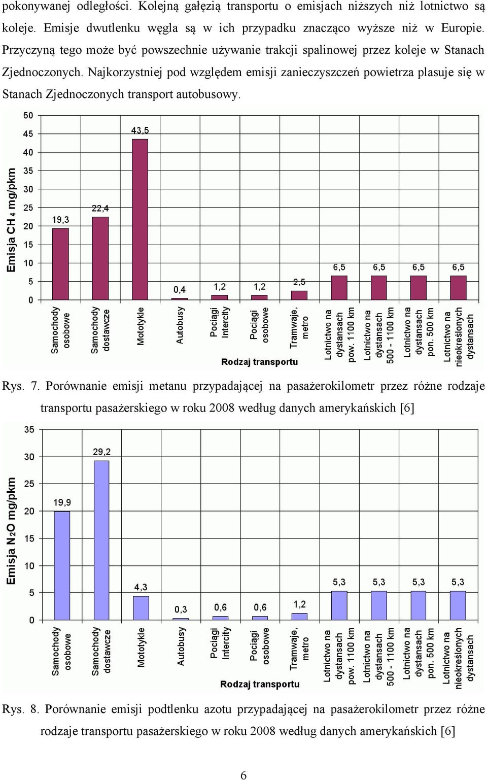 Najkorzystniej pod względem emisji zanieczyszczeń powietrza plasuje się w Stanach Zjednoczonych transport autobusowy. Rys. 7.