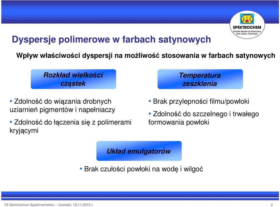 Zdolność do łączenia się z polimerami kryjącymi Temperatura zeszklenia Brak przylepności filmu/powłoki