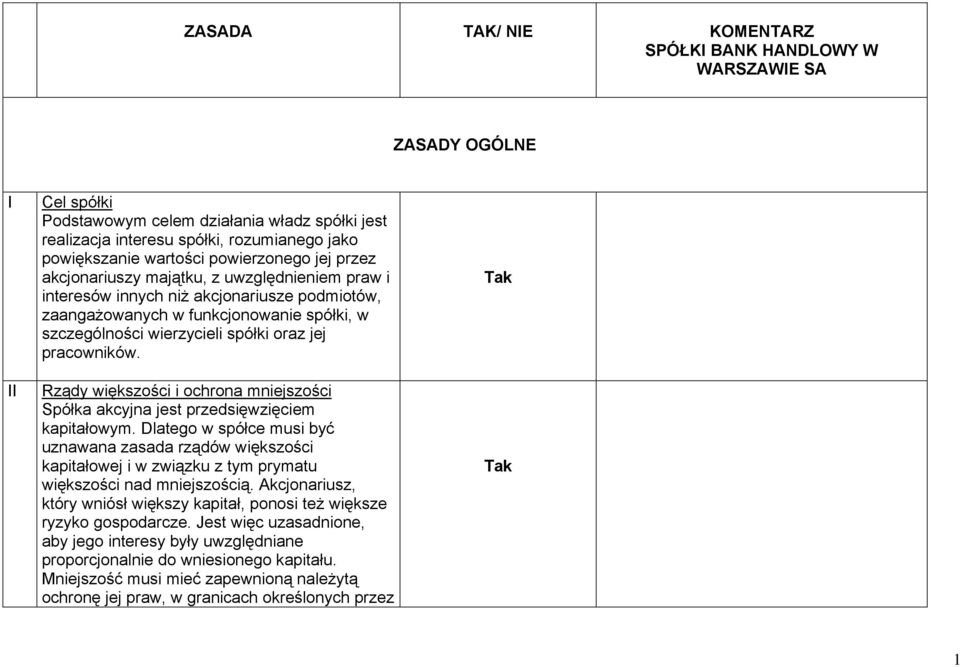 oraz jej pracowników. Rządy większości i ochrona mniejszości Spółka akcyjna jest przedsięwzięciem kapitałowym.