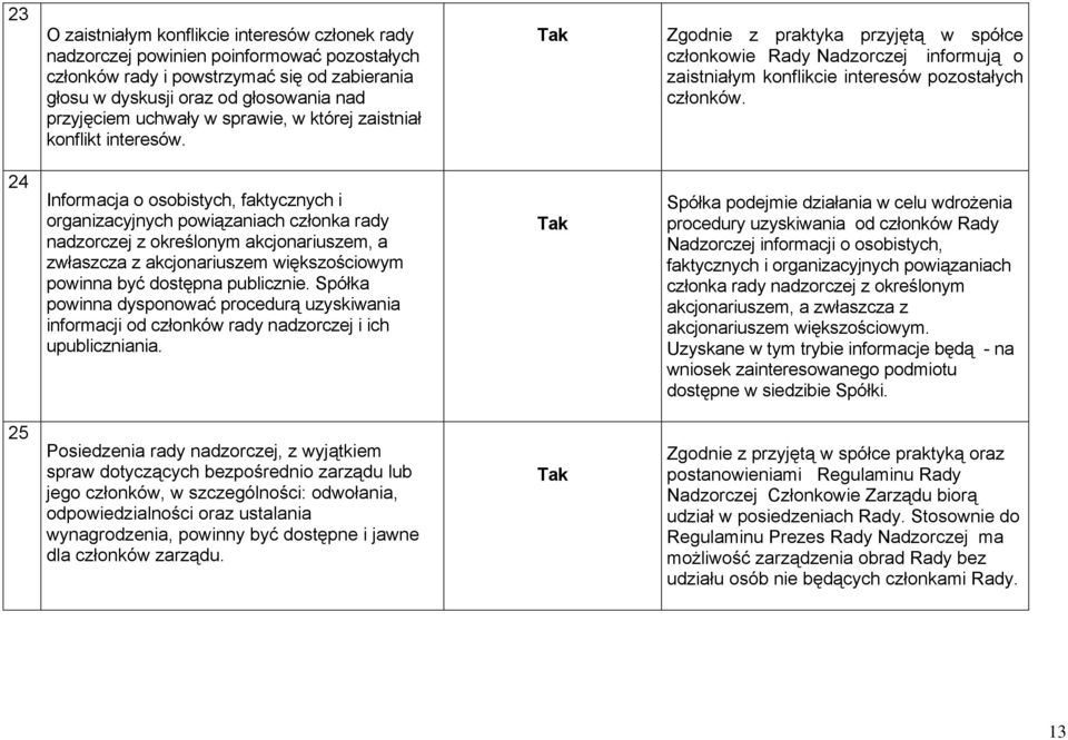 24 Informacja o osobistych, faktycznych i organizacyjnych powiązaniach członka rady nadzorczej z określonym akcjonariuszem, a zwłaszcza z akcjonariuszem większościowym powinna być dostępna publicznie.