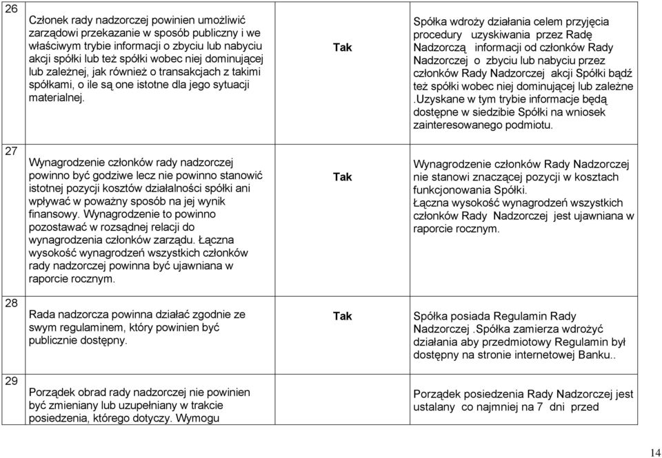 Spółka wdroży działania celem przyjęcia procedury uzyskiwania przez Radę Nadzorczą informacji od członków Rady Nadzorczej o zbyciu lub nabyciu przez członków Rady Nadzorczej akcji Spółki bądź też