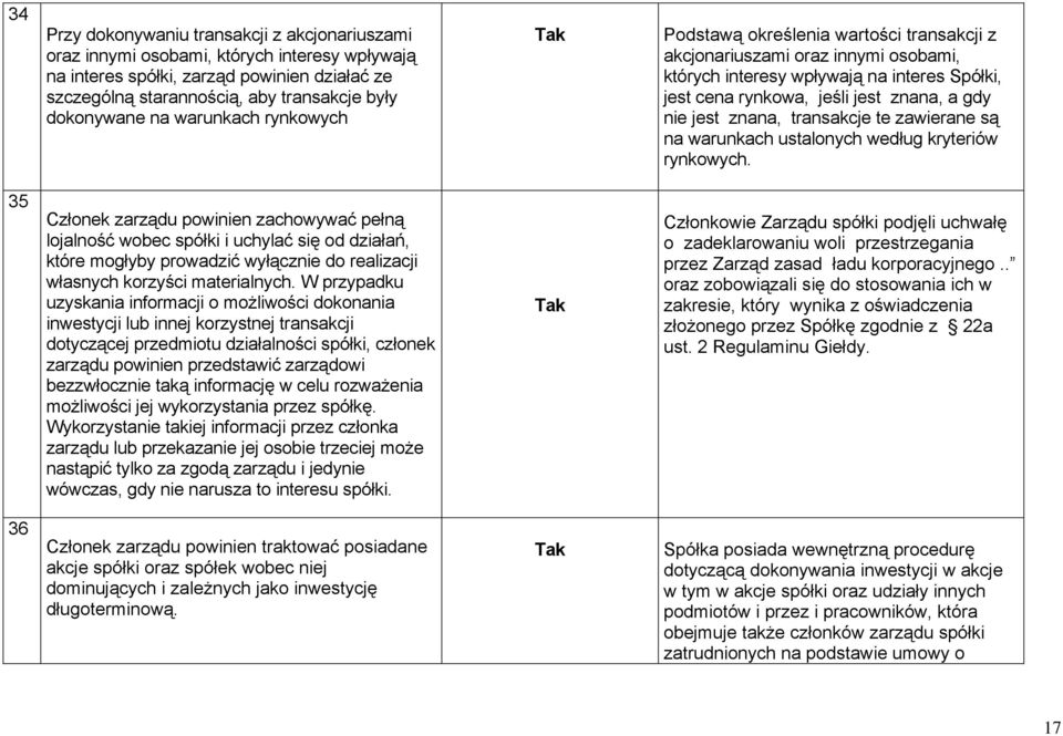 znana, transakcje te zawierane są na warunkach ustalonych według kryteriów rynkowych.