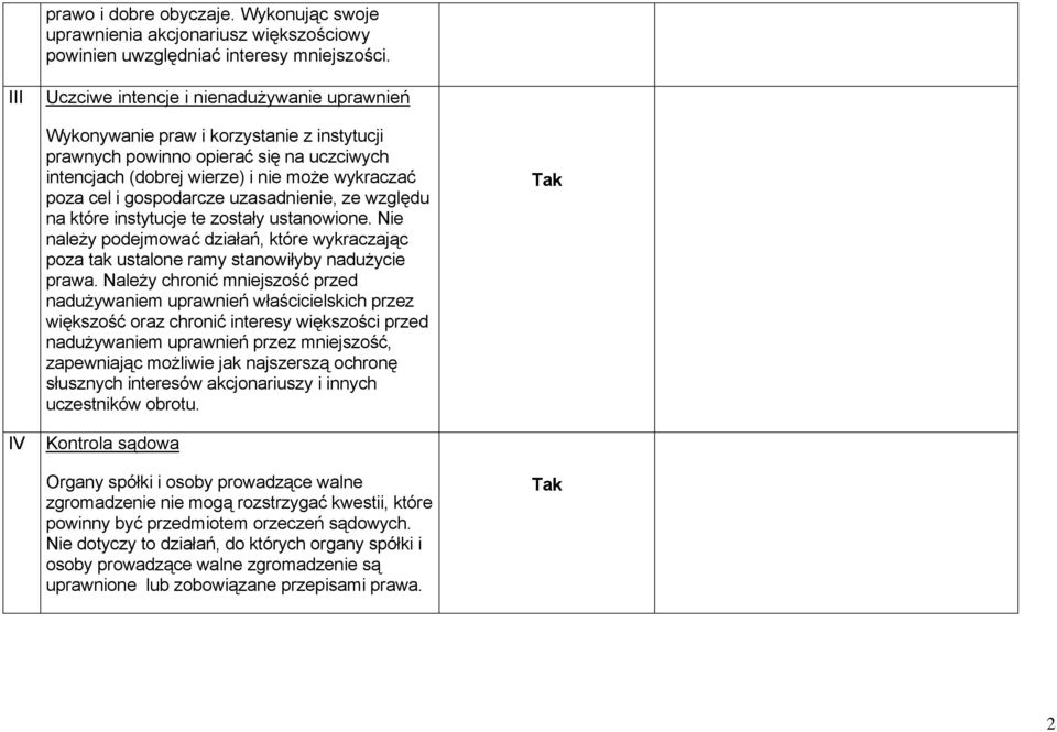 gospodarcze uzasadnienie, ze względu na które instytucje te zostały ustanowione. Nie należy podejmować działań, które wykraczając poza tak ustalone ramy stanowiłyby nadużycie prawa.