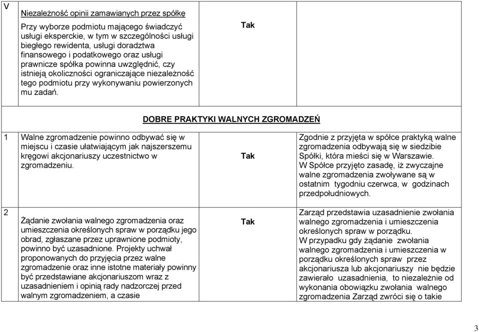 DOBRE PRAKTYKI WALNYCH ZGROMADZEŃ 1 Walne zgromadzenie powinno odbywać się w miejscu i czasie ułatwiającym jak najszerszemu kręgowi akcjonariuszy uczestnictwo w zgromadzeniu.