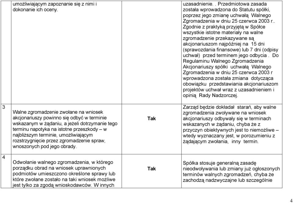 . Zgodnie z praktyką przyjętą w Spółce wszystkie istotne materiały na walne zgromadzenie przekazywane są akcjonariuszom najpóźniej na 15 dni (sprawozdania finansowe) lub 7 dni (odpisy uchwał) przed