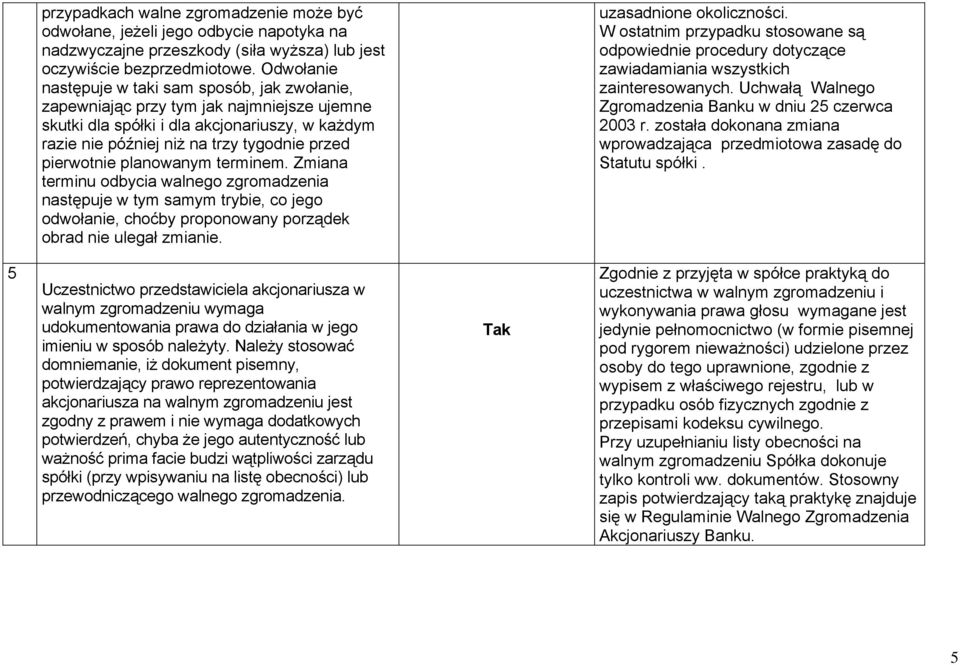 pierwotnie planowanym terminem. Zmiana terminu odbycia walnego zgromadzenia następuje w tym samym trybie, co jego odwołanie, choćby proponowany porządek obrad nie ulegał zmianie.