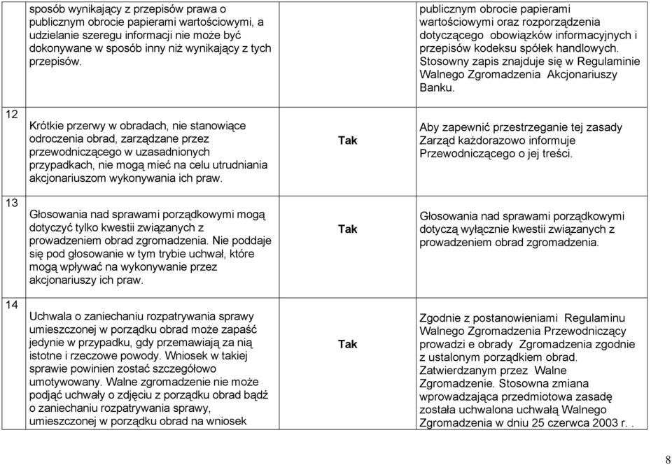 Stosowny zapis znajduje się w Regulaminie Walnego Zgromadzenia Akcjonariuszy Banku.