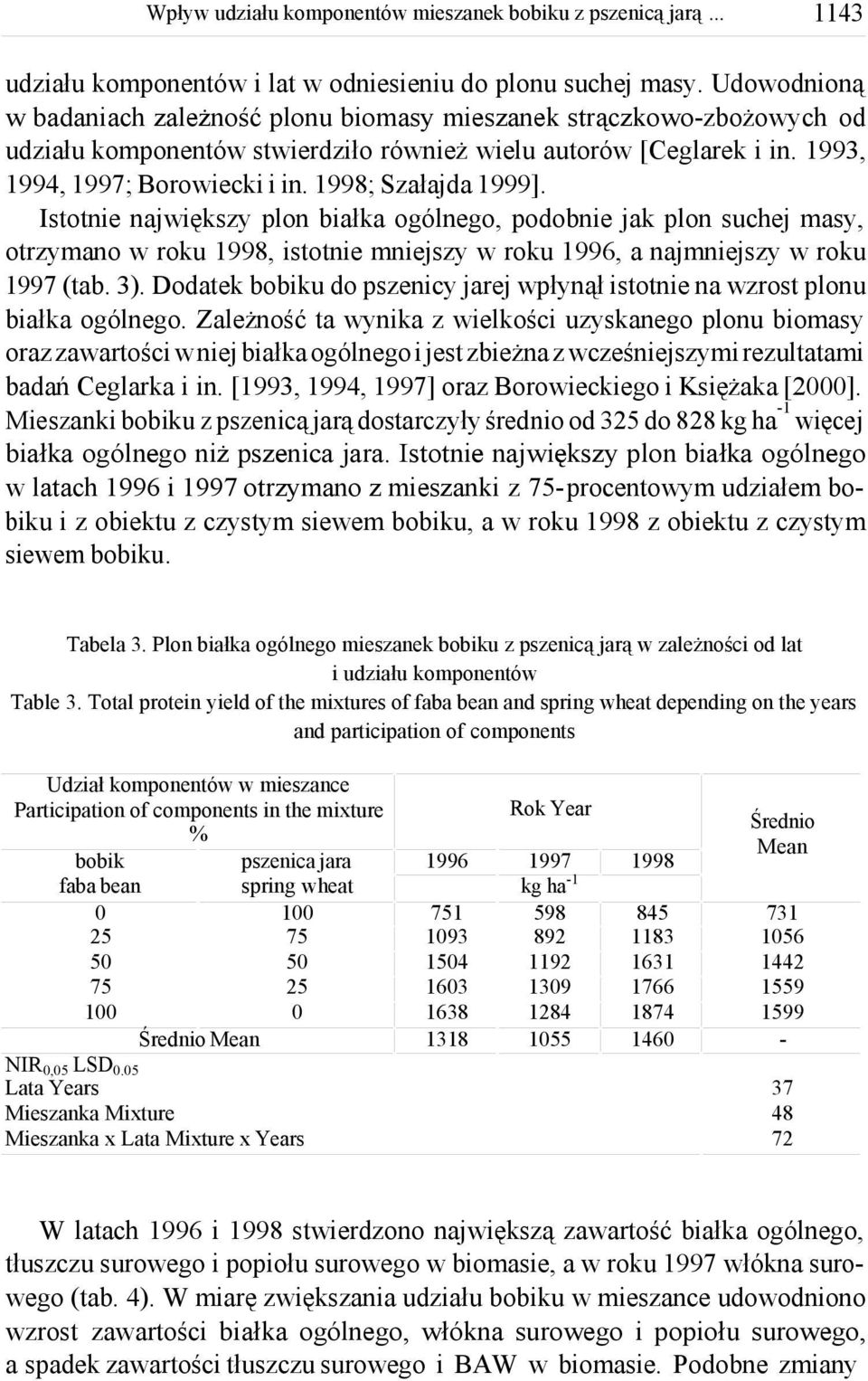 Istotnie największy plon białka ogólnego, podobnie jak plon suchej masy, otrzymano w roku, istotnie mniejszy w roku, a najmniejszy w roku (tab. 3).