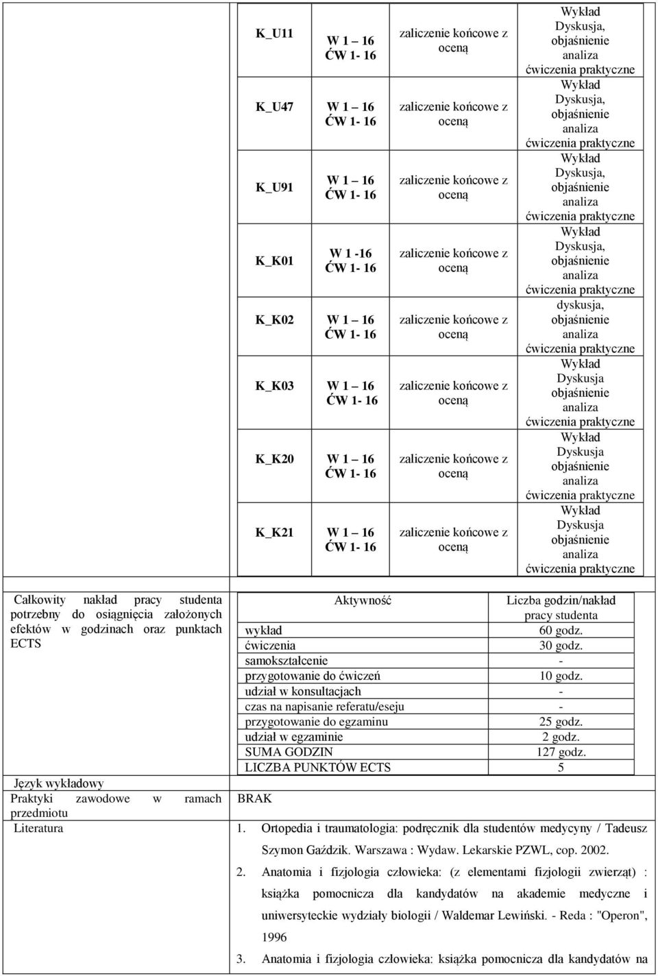 udział w konsultacjach - czas na napisanie referatu/eseju - przygotowanie do egzaminu 25 godz. udział w egzaminie 2 godz. SUMA GODZIN 127 godz.