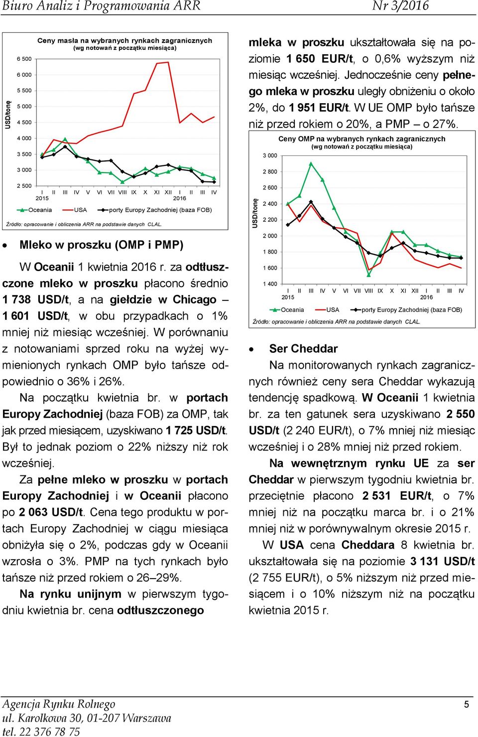 W UE OMP było tańsze niż przed rokiem o 20%, a PMP o 27%.