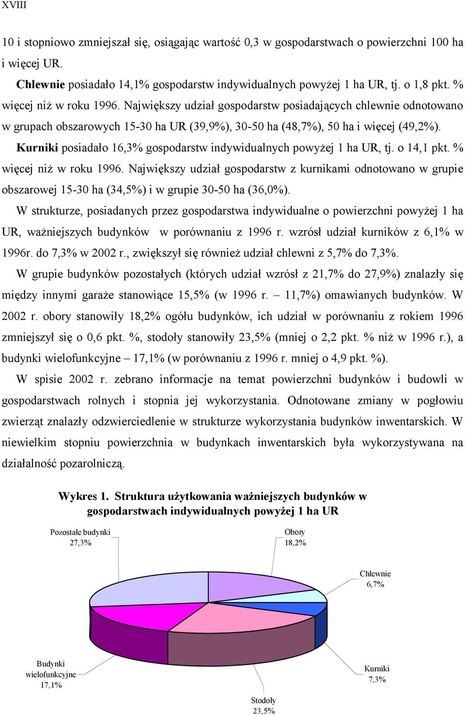 Kurniki posiadało 16,3% gospodarstw indywidualnych powyżej 1 ha UR, tj. o 14,1 pkt. % więcej niż w roku 1996.