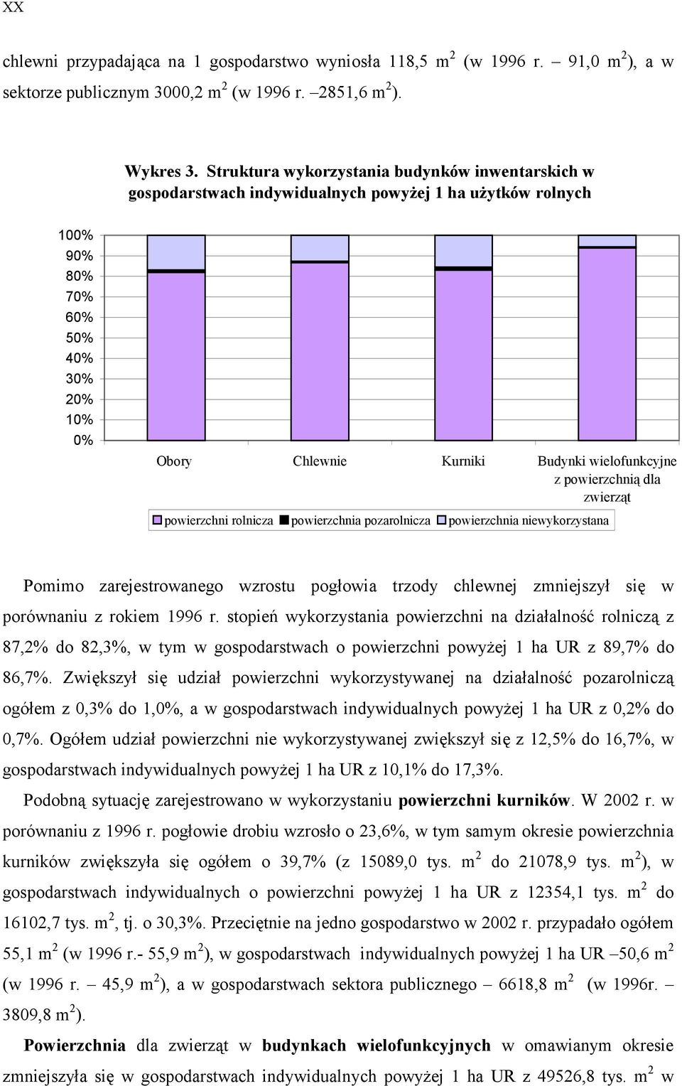 powierzchnią dla zwierząt powierzchni rolnicza powierzchnia pozarolnicza powierzchnia niewykorzystana Pomimo zarejestrowanego wzrostu pogłowia trzody chlewnej zmniejszył się w porównaniu z rokiem