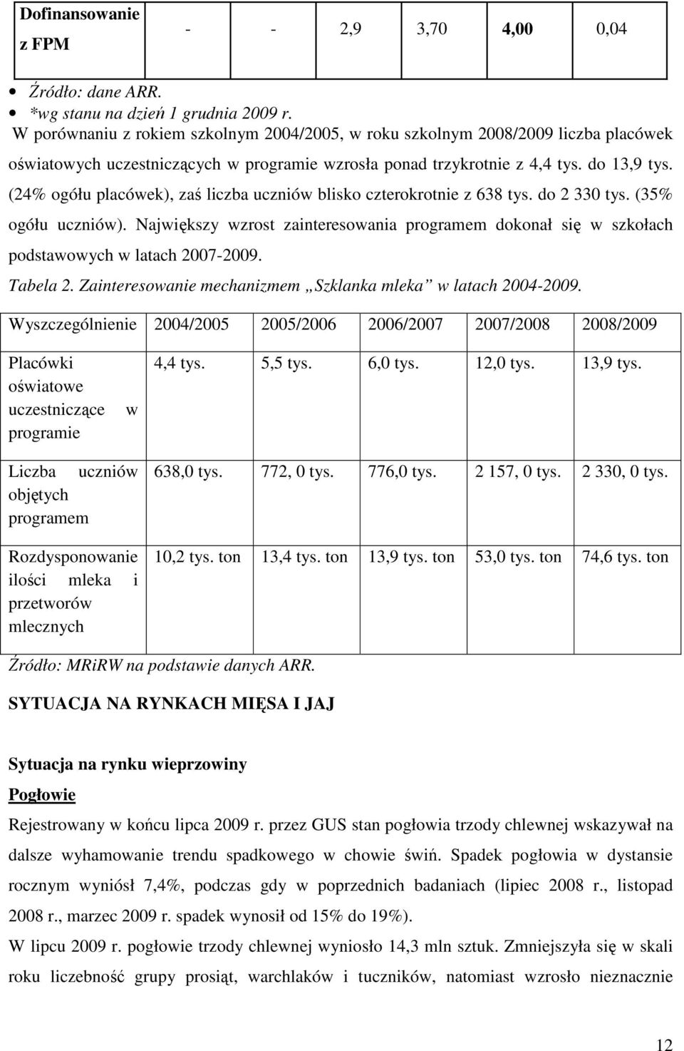 (24% ogółu placówek), zaś liczba uczniów blisko czterokrotnie z 638 tys. do 2 330 tys. (35% ogółu uczniów).