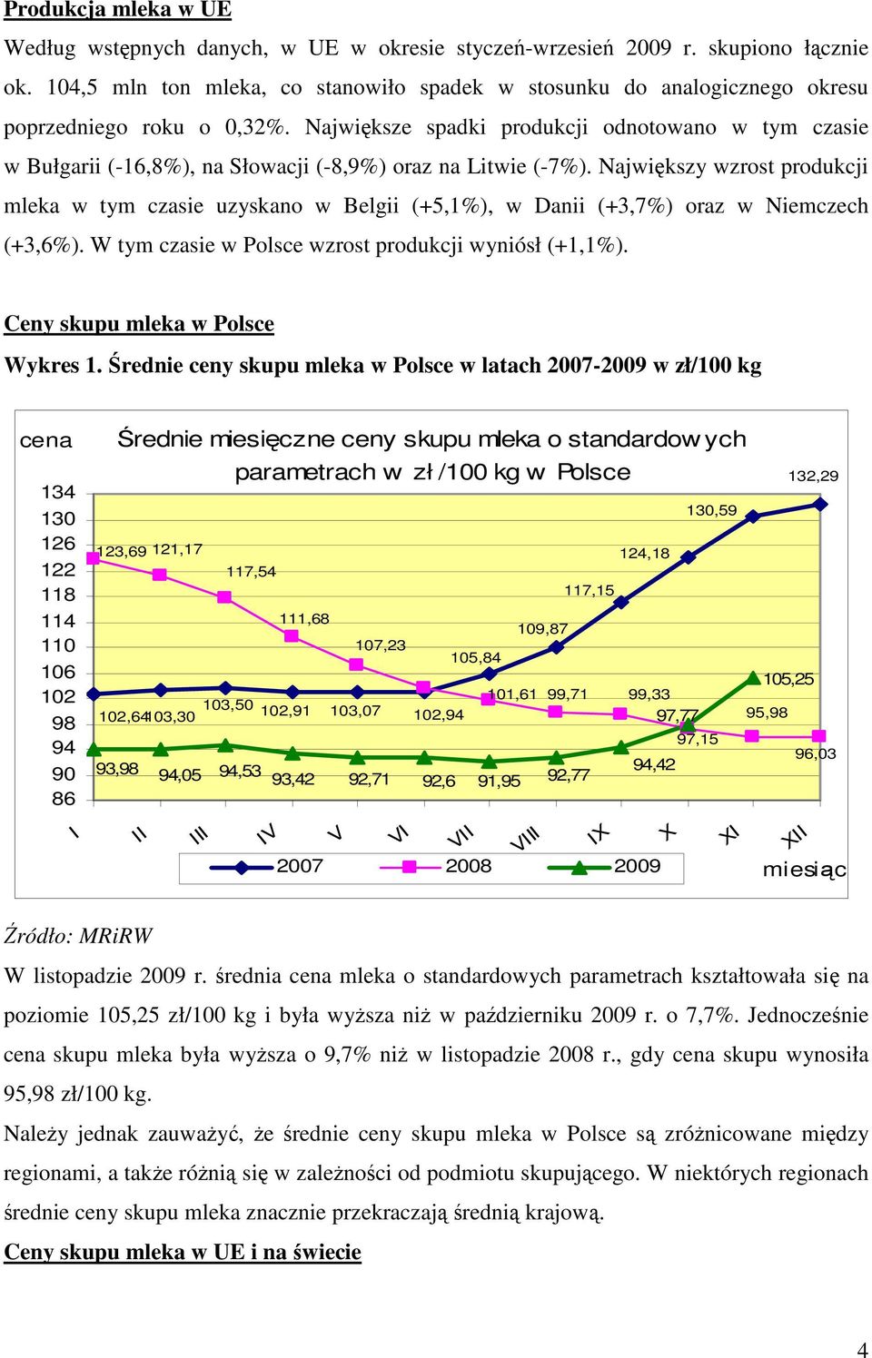 Największe spadki produkcji odnotowano w tym czasie w Bułgarii (-16,8%), na Słowacji (-8,9%) oraz na Litwie (-7%).