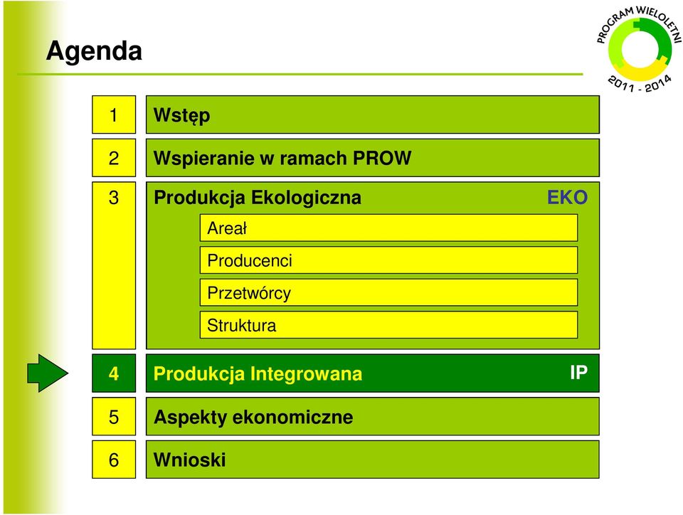 Przetwórcy Struktura EKO 4 5 6 Produkcja