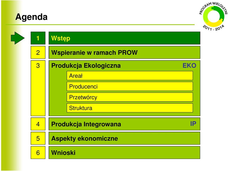 Producenci Przetwórcy Struktura EKO 4 5 6