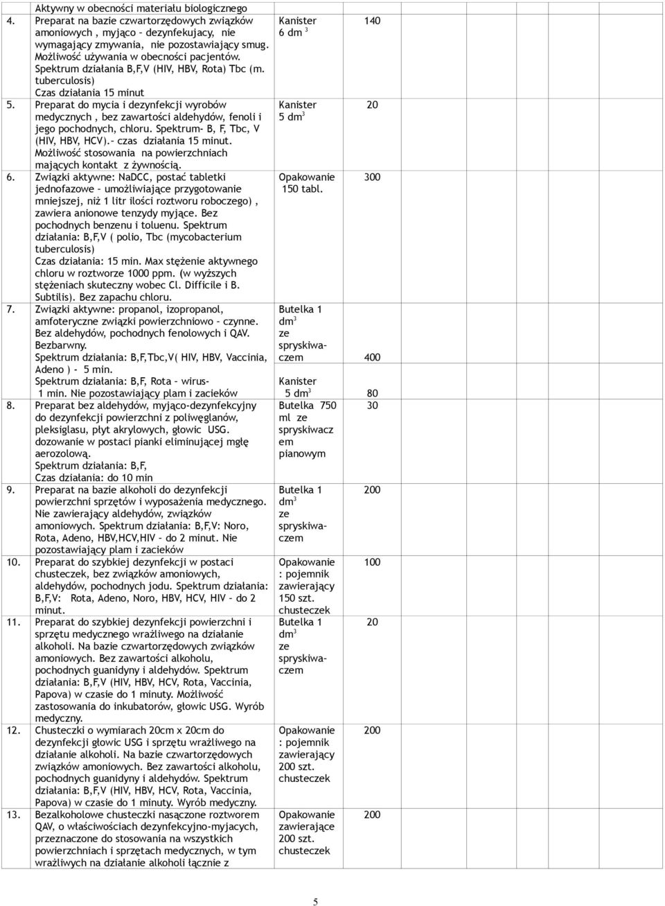 Preparat do mycia i dezynfekcji wyrobów medycznych, bez zawartości aldehydów, fenoli i jego pochodnych, chloru. Spektrum- B, F, Tbc, V (HIV, HBV, HCV). czas działania 15 minut.