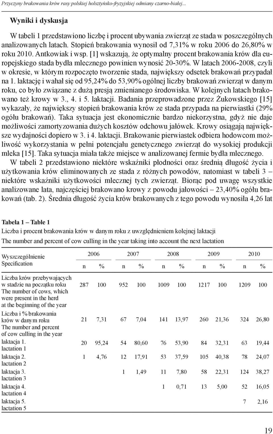 Antkowiak i wsp. [1] wskazują, że optymalny procent brakowania krów dla europejskiego stada bydła mlecznego powinien wynosić 20-30%.