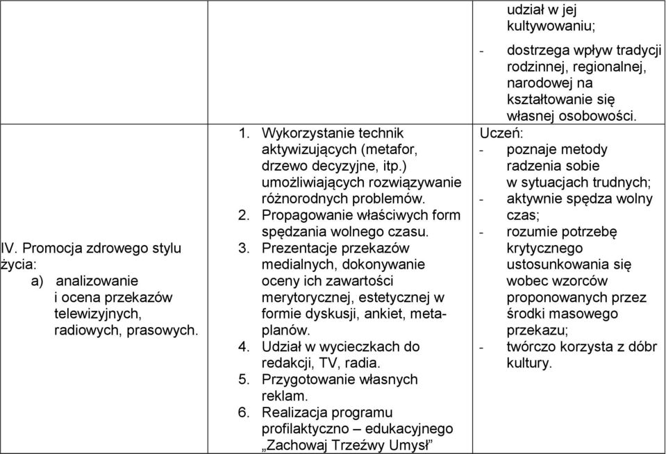 Prezentacje przekazów medialnych, dokonywanie oceny ich zawartości merytorycznej, estetycznej w formie dyskusji, ankiet, metaplanów. 4. Udział w wycieczkach do redakcji, TV, radia. 5.