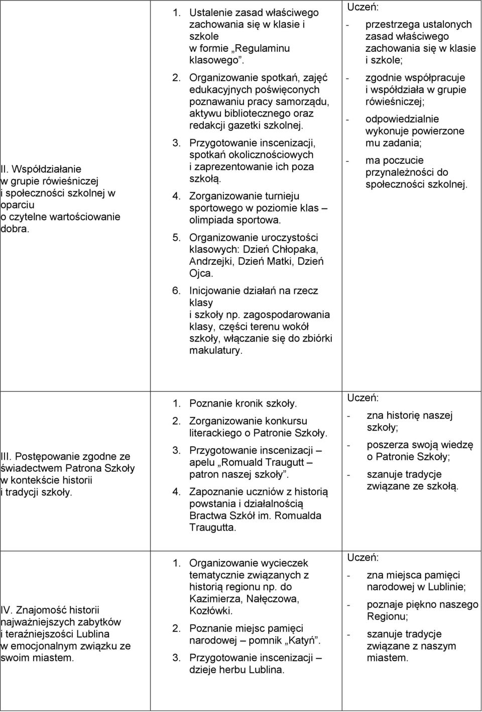 Organizowanie spotkań, zajęć edukacyjnych poświęconych poznawaniu pracy samorządu, aktywu bibliotecznego oraz redakcji gazetki szkolnej. 3.